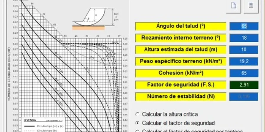 Image illustrative de Calcul du coefficient de sécurité (FS) à Bordeaux