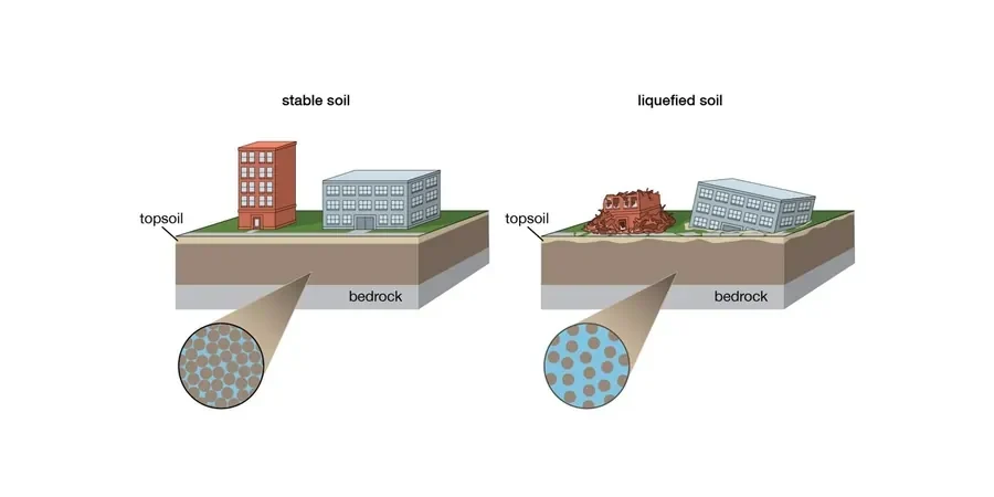 Image illustrative de Analyse de liquéfaction des sols à Bordeaux