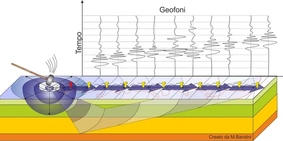 Image illustrative de MASW / VS30 (vitesse des ondes de cisaillement) à Bordeaux